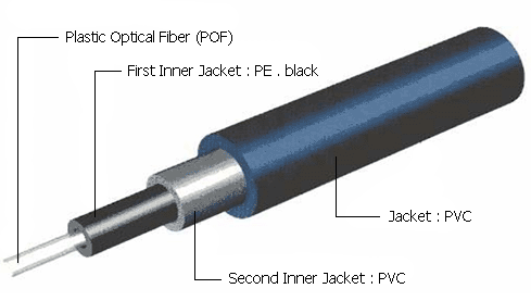 Fibre Optic Cable Diagram